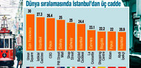 İstiklal Caddesinin taşı toprağı altın