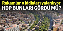 HDP bunları yatırımları gördü mü?