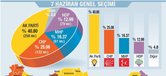 4 partili meclis