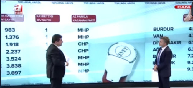 AK Parti - SP İttifakı tabanda gerçekleşti