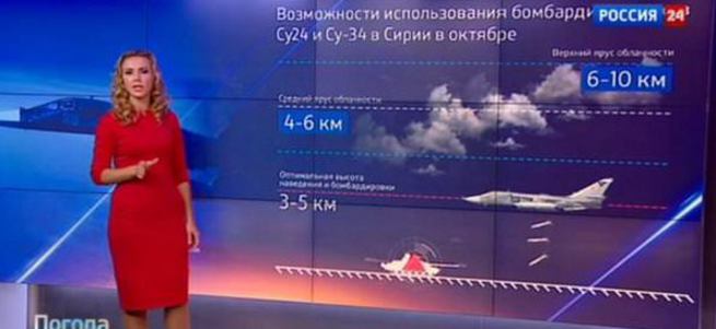 Rus TV'si hava durumunu operasyona göre sunuyor