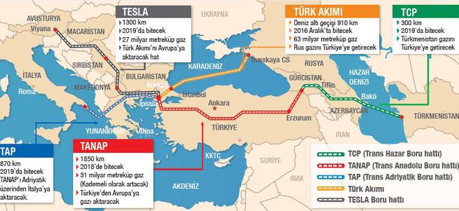 Türk Akımı'na AB'den destek