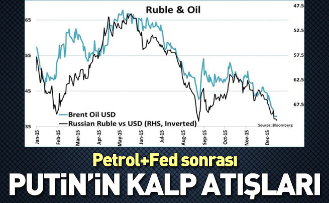 Rusya'nın ekonomisi çöküşe geçti