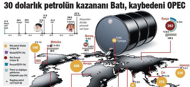 İran-Suudi Arabistan arasında varil savaşları