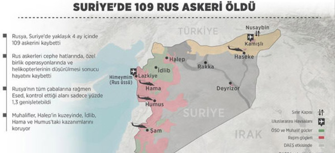 Suriye'de 109 Rus askeri öldü