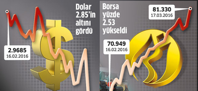 Merkez Bankası bu fırsatı kaçırmamalı!