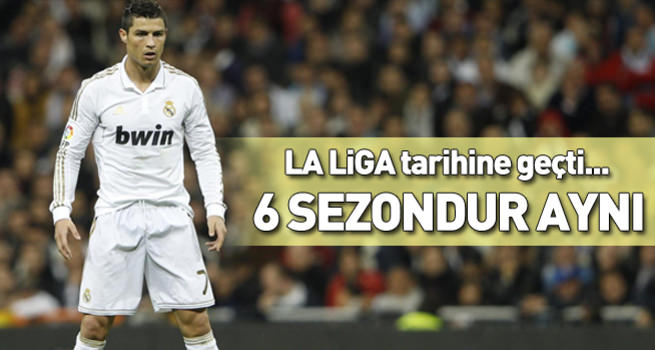 Cristiano Ronaldo La Liga tarihine geçti