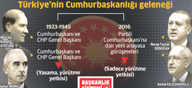 Partili cumhurbaşkanına itiraz Atatürk’e ihanet