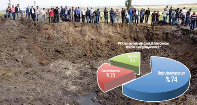 Kürtler çukur siyasetini reddetti PKK ve HDP’nin temeli kaydı
