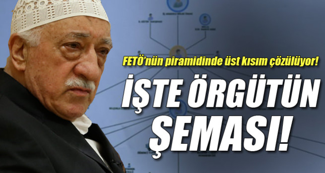 İşte FETÖ'nün şeması
